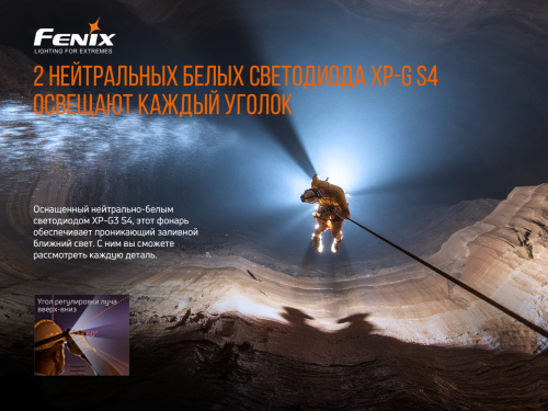 Налобный фонарь Fenix HP30R V2.0, черный, HP30RV20 фото 4